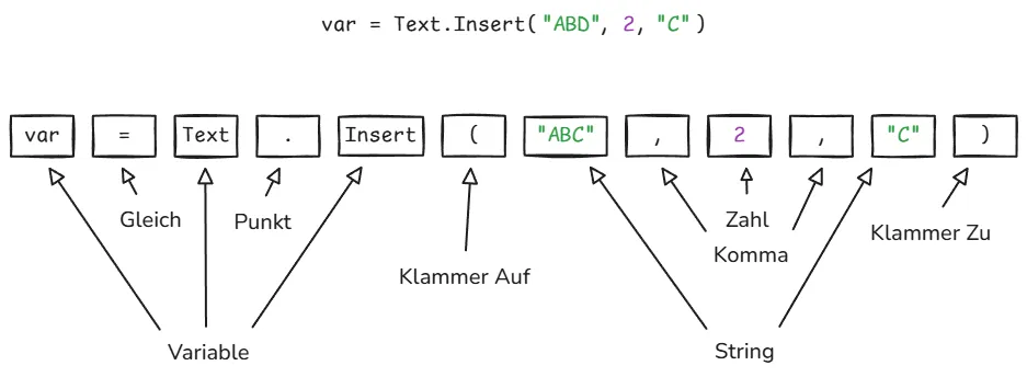 Lexing Example